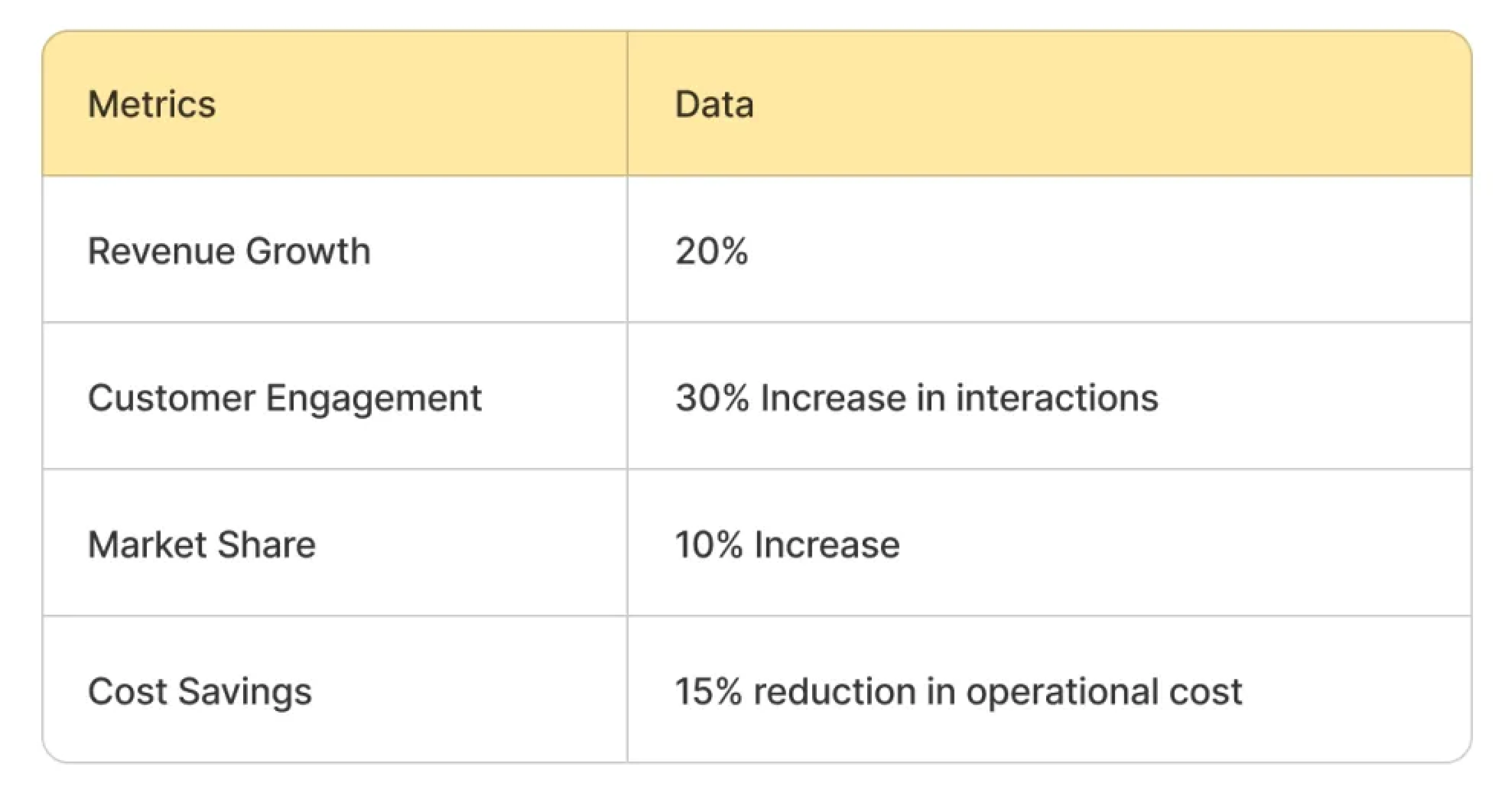 "How ApptDev’s low-code platform empowers businesses to innovate and scale digitally